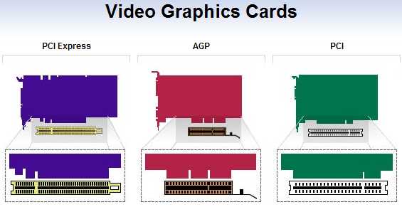 Video Card Types