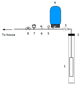 Water Pressure Switch Wiring Diagram