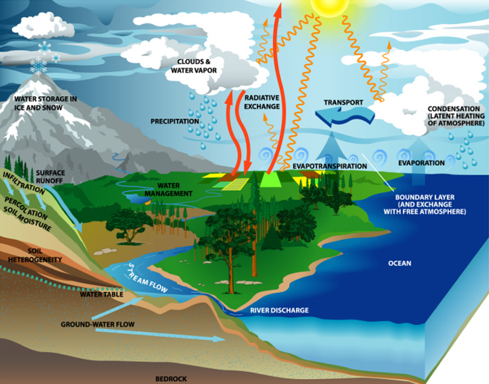 Water Resources Images