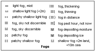 Weather Channel Map Symbols