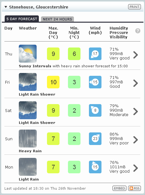 Weather Channel Map Symbols