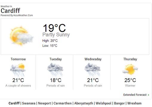 Weather Forecast England July 2013