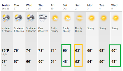 Weather Forecast For This Week