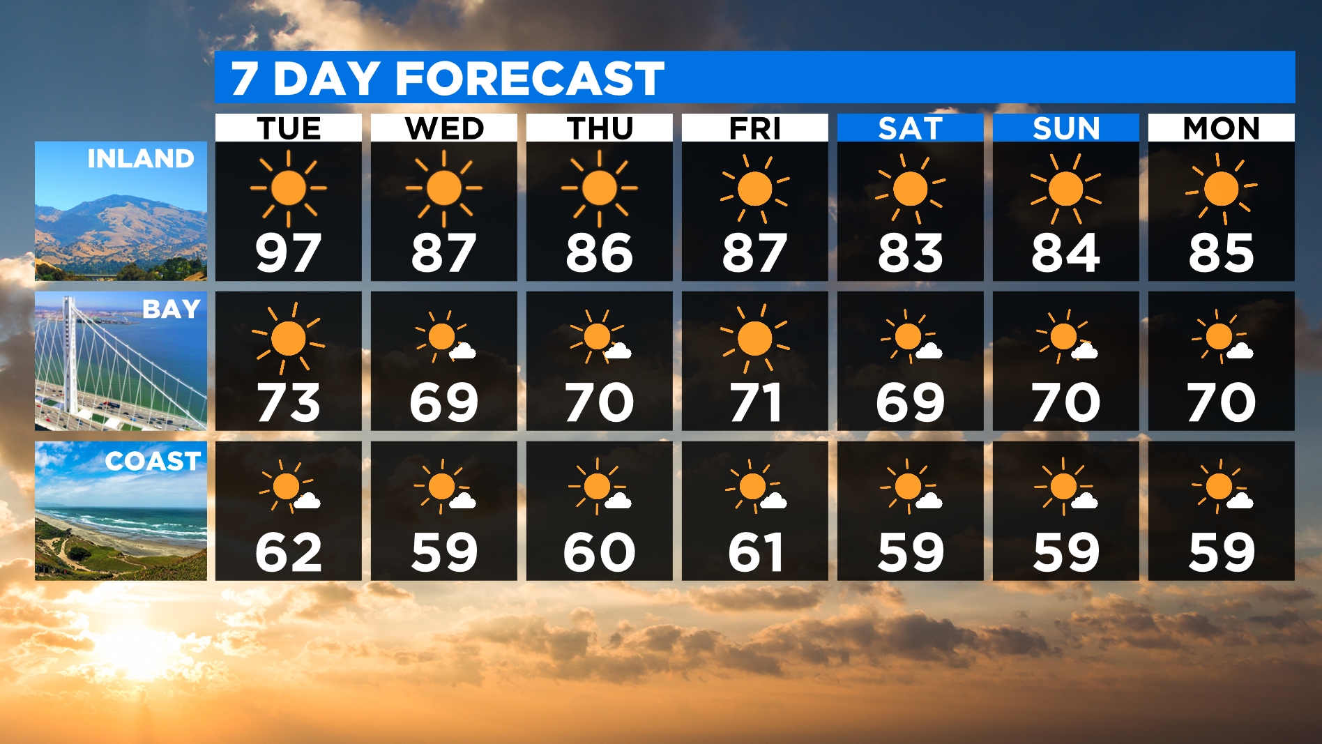 Weather Forecast For This Week In San Francisco