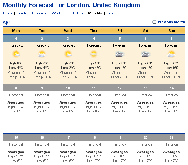 Weather Forecast London