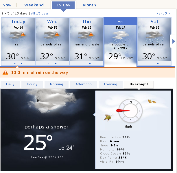 Weather Forecast Singapore