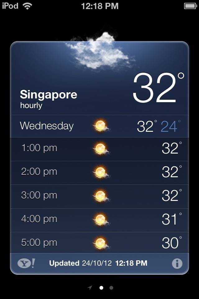 Weather Forecast Singapore