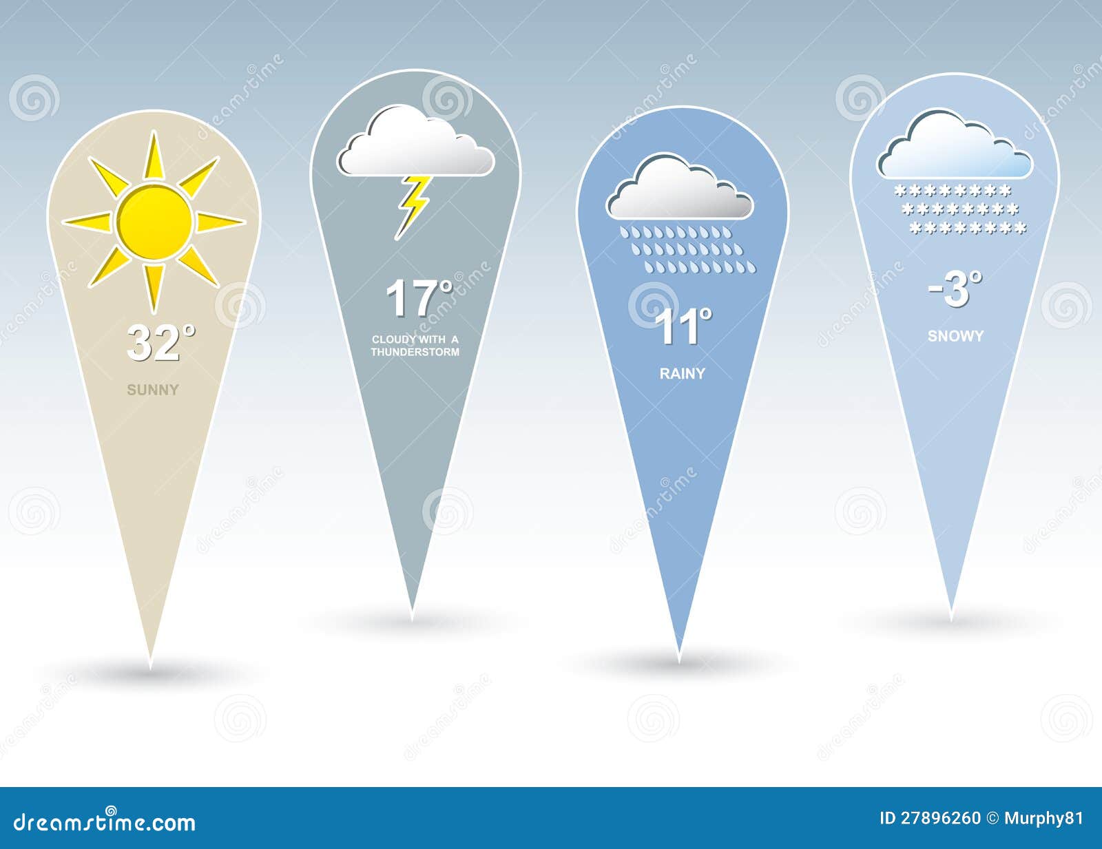 Weather Forecast Symbols