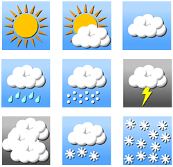 Weather Forecast Symbols