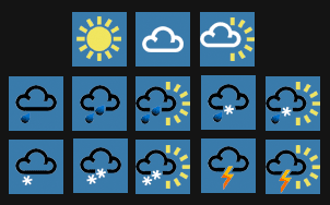 Weather Forecast Symbols