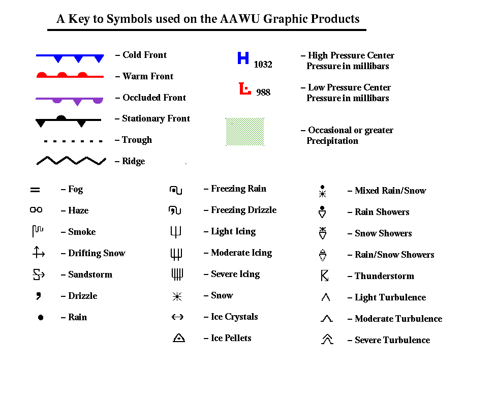 Weather Forecast Symbols