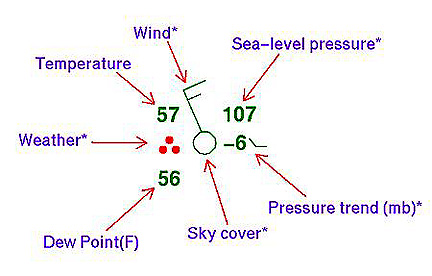 Weather Forecast Symbols For Kids