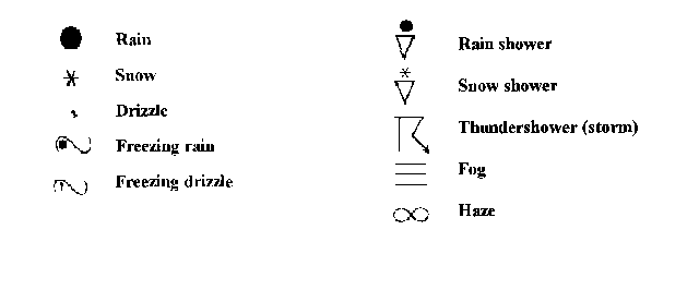 Weather Forecast Symbols Rain