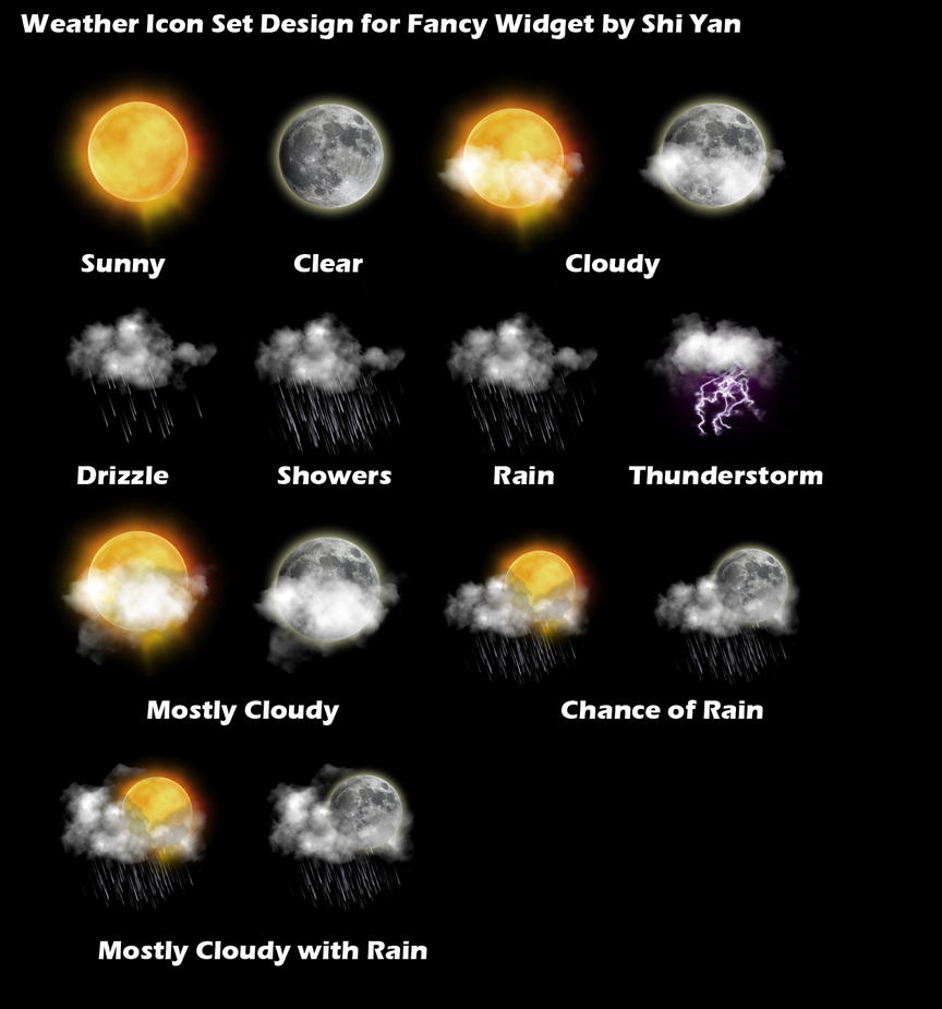 Weather Icons Free