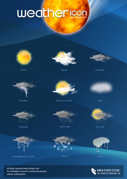 Weather Icons Meaning