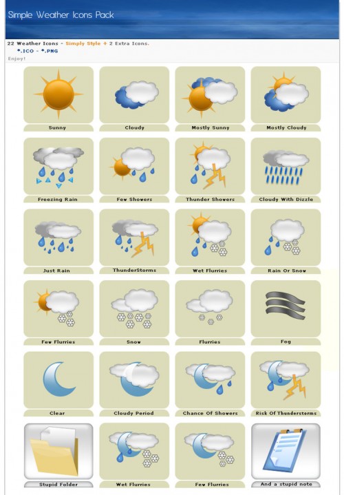 Weather Icons Meaning