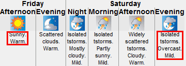 Weather Icons Meaning