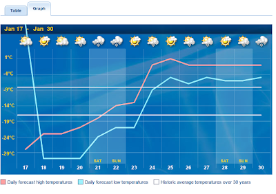 Weather Network Edmonton