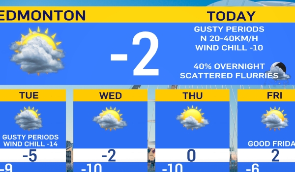 Weather Network Edmonton