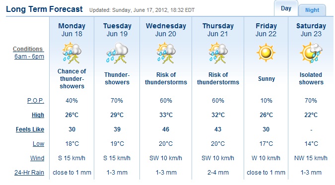 Weather Network Ottawa Short Term