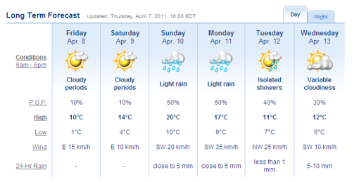 Weather Network Toronto