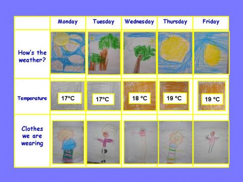 Weather Pictures For Children