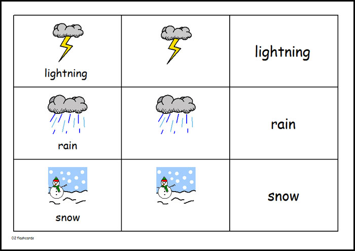 Weather Pictures For Children