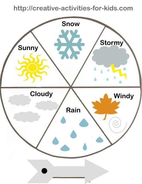 Weather Pictures For Children