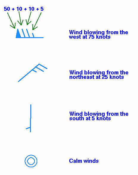 Weather Symbols And Their Meanings