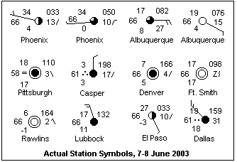 Weather Symbols And Their Meanings