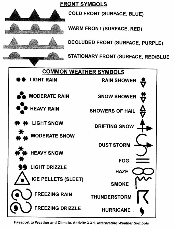 Weather Symbols And Their Meanings