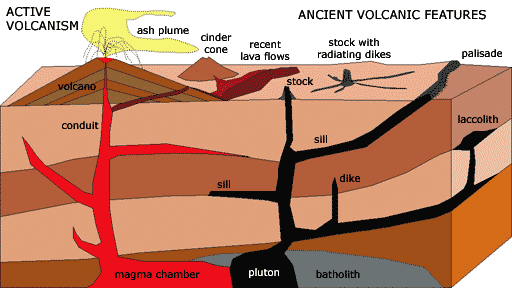 Weathering And Erosion