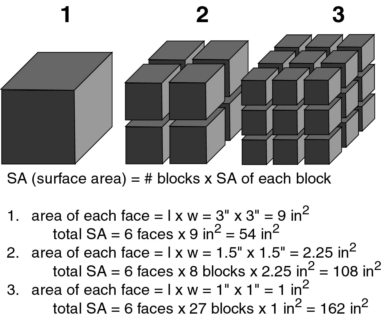 Weathering Diagram