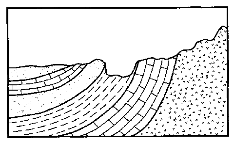 Weathering Diagram