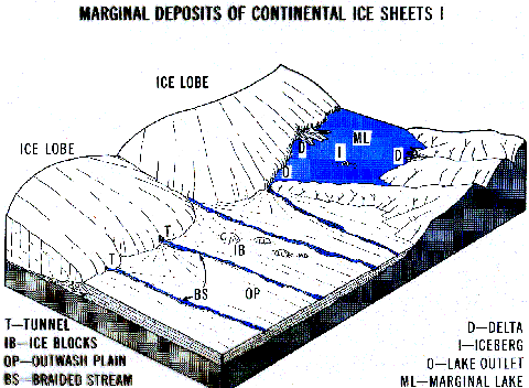 Weathering Diagram