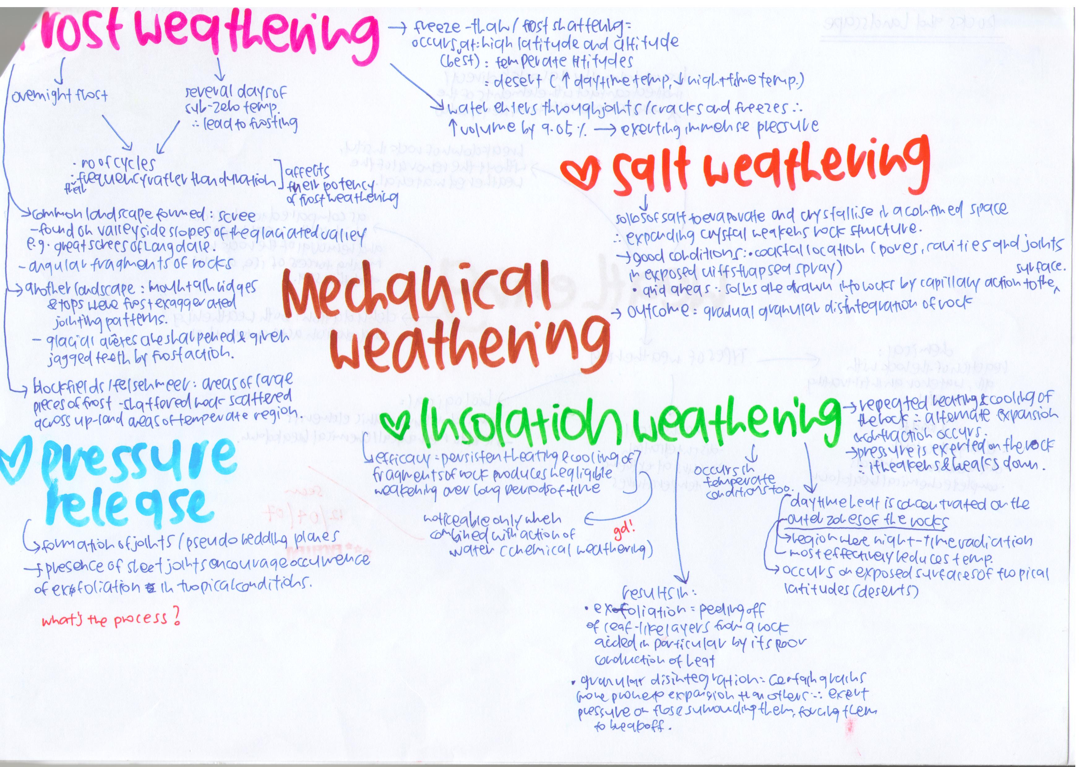 Weathering Of Rocks Diagram