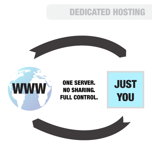 Web Hosting Server Hardware