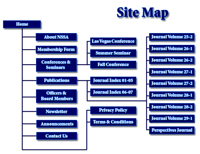 Website Sitemap Design