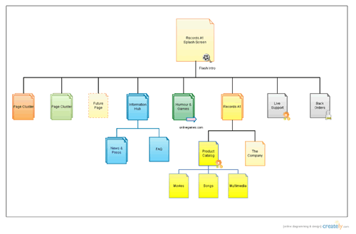 Website Sitemap Examples