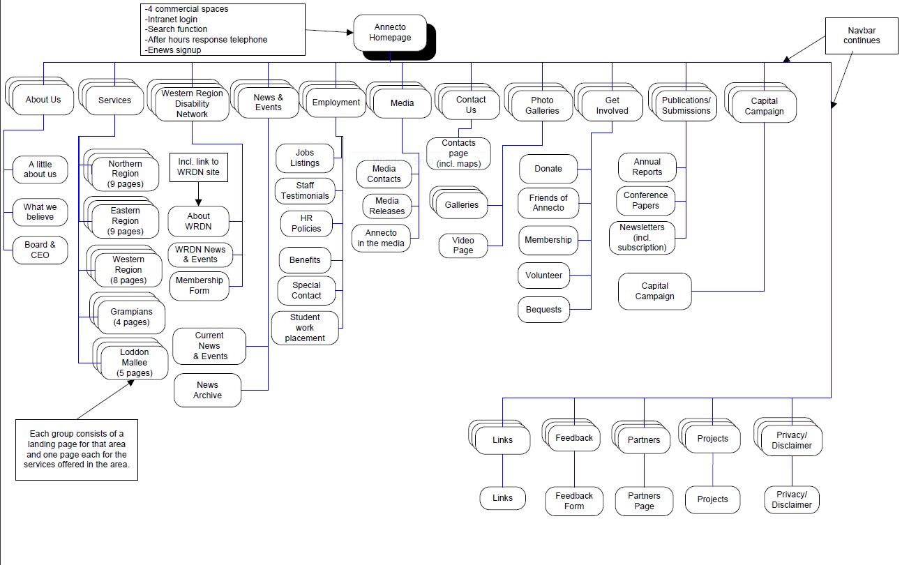 Website Sitemap Examples