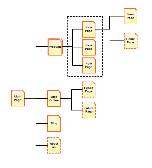 Website Sitemap Template Excel