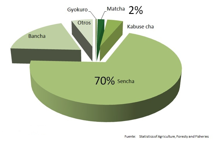 What Are The Benefits Of Green Tea