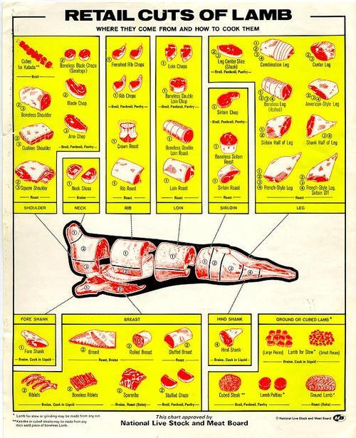 Wholesale Cuts Of Beef