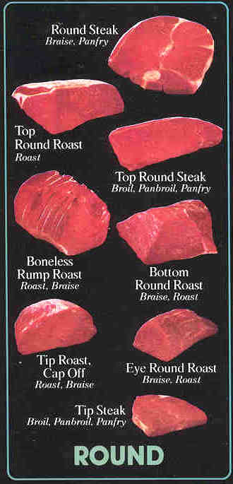 Wholesale Cuts Of Beef