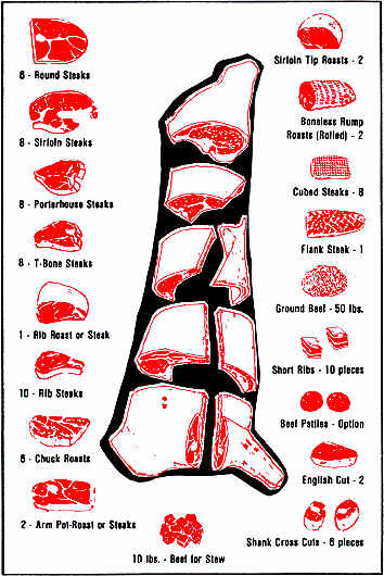 Wholesale Cuts Of Beef