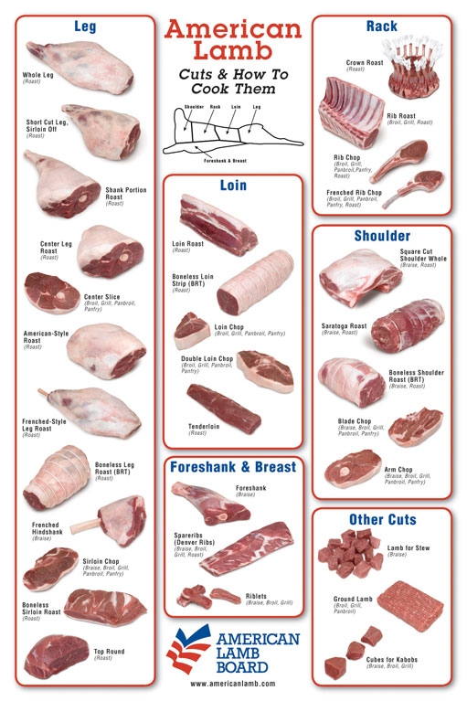 Wholesale Cuts Of Beef