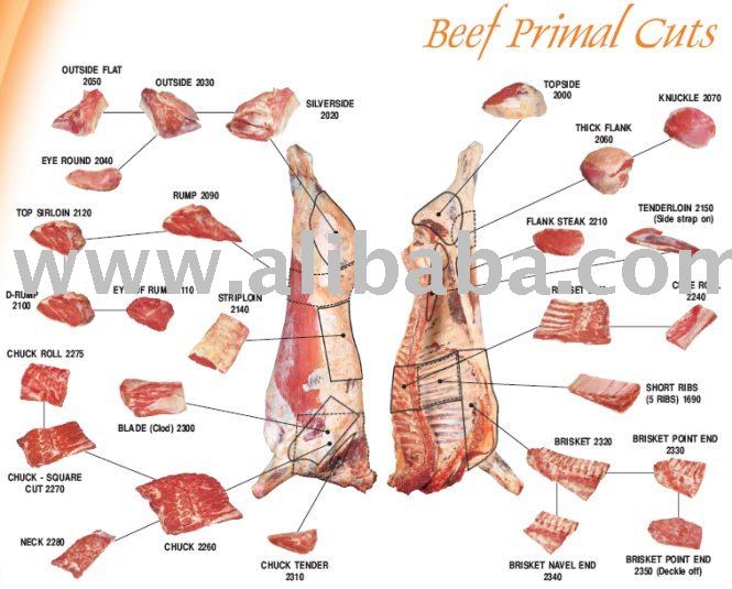 Wholesale Cuts Of Beef