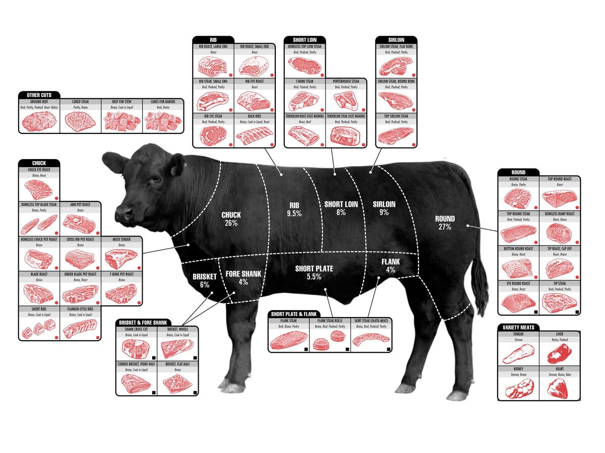 Wholesale Cuts Of Beef Diagram