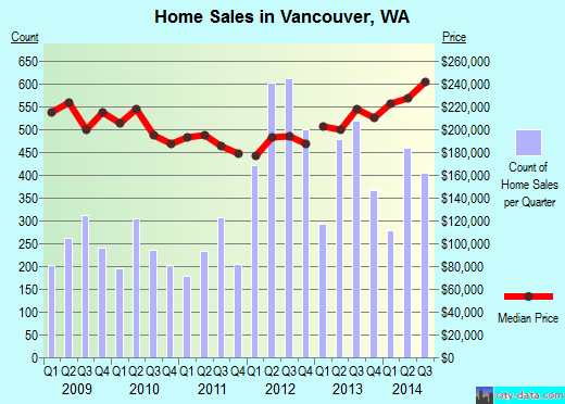 Wholesale Sports Vancouver Wa Hours