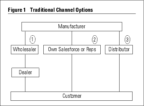 Wholesalers And Retailers Are Referred To As Intermediaries Or